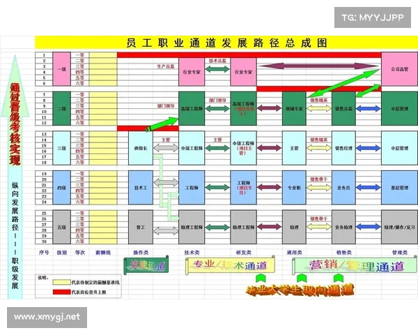 工程师如何科学制定个人职业发展与技能提升规划路径 工程师如何科学制定个人职业发展与技能提升规划路径
